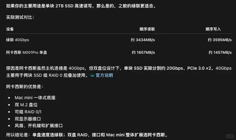The author’s comparison card lists sequential read/write speeds of about 3,434/3,595 MB/s for an unspecified UGREEN 40Gbps dock and 1,657/1,457 MB/s for an ACASIS M001Pro using one SSD. It favors UGREEN for speed with a single 2TB SSD, and ACASIS for RAID with two drives and expansion.