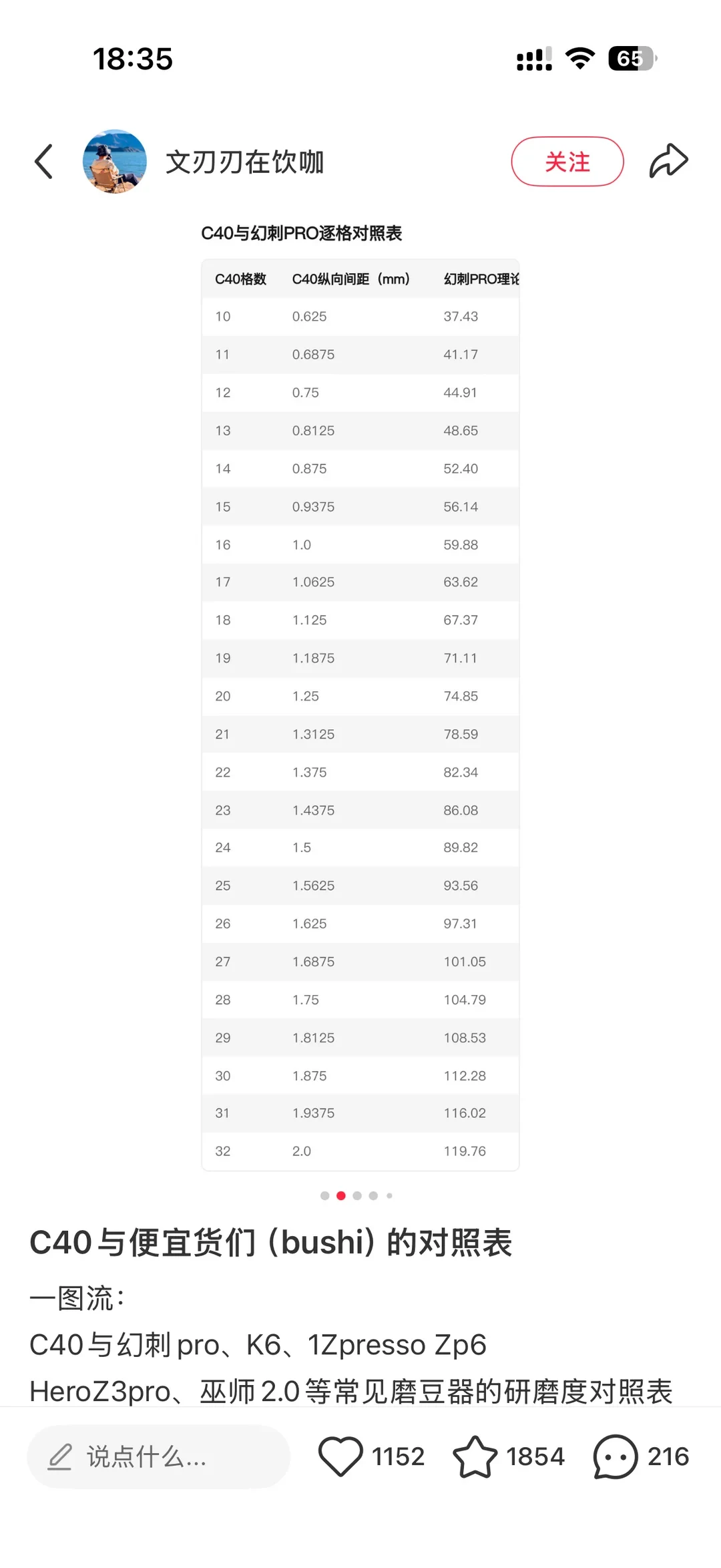 A reference screenshot from another Xiaohongshu account, 文刀刃在饮咖, shows a theoretical C40-to-MAVO Phantox Pro comparison table. Rows 10–32 list C40 clicks, axial spacing in millimeters and a Pro column with a cropped heading. The screenshot’s lower caption also names other grinders.