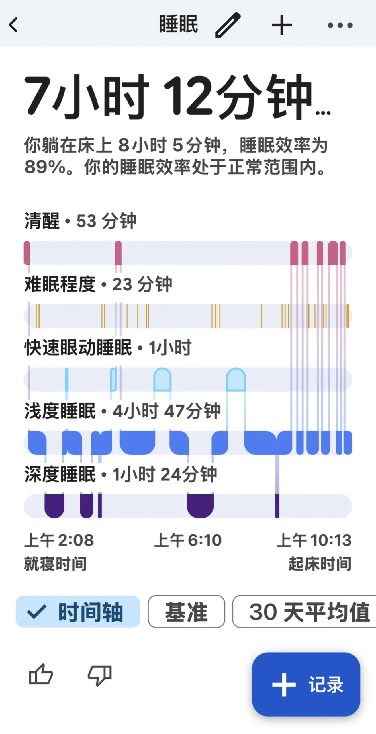 Screenshot of a sleep tracking app dashboard showing sleep stages, total sleep duration of 7 hours and 12 minutes, and sleep efficiency statistics.