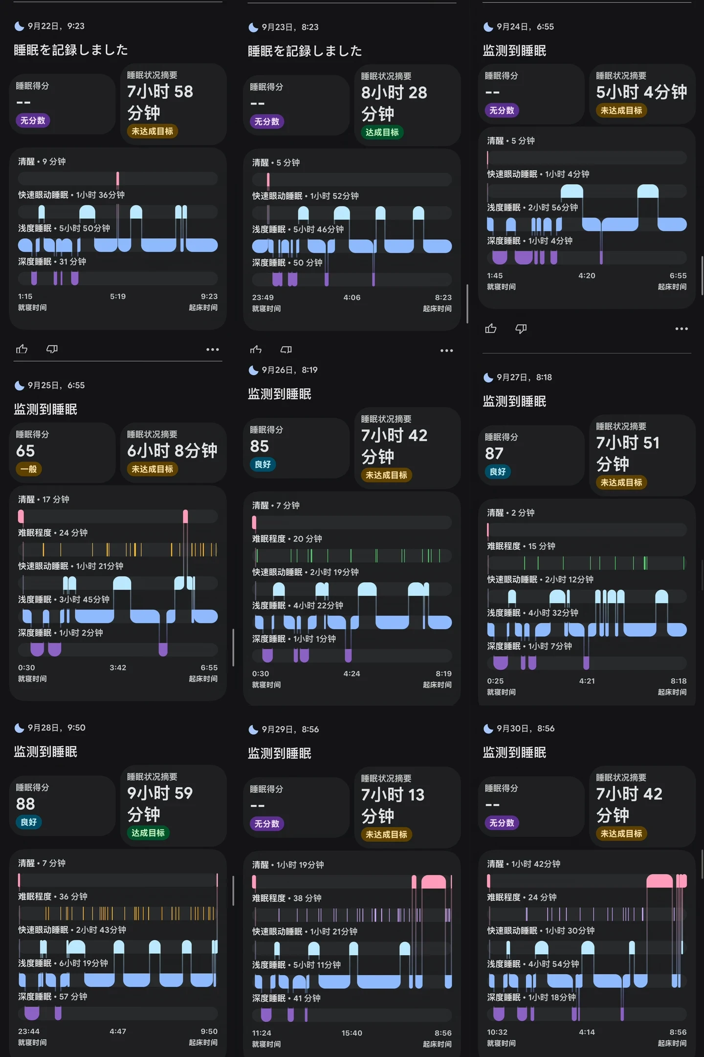 A 3 by 3 grid of screenshots showing daily sleep tracking summaries across multiple days, displaying sleep duration, hypnogram graphs with awake, REM, light, and deep sleep stages, scores, and bedtime/wake-up times.