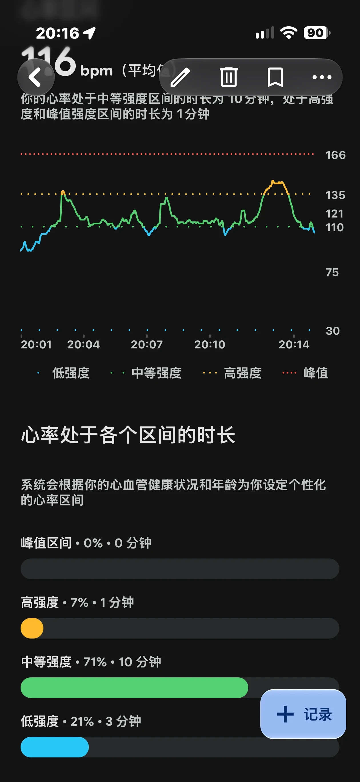 Screenshot of a health and fitness tracking app displaying heart rate data, featuring a line chart of heart rate over time and a breakdown of time spent in various heart rate intensity zones.