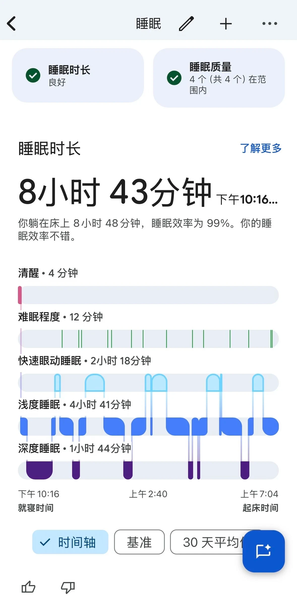 Screenshot of a mobile health and sleep tracking app showing sleep duration, quality metrics, and a sleep stage timeline.