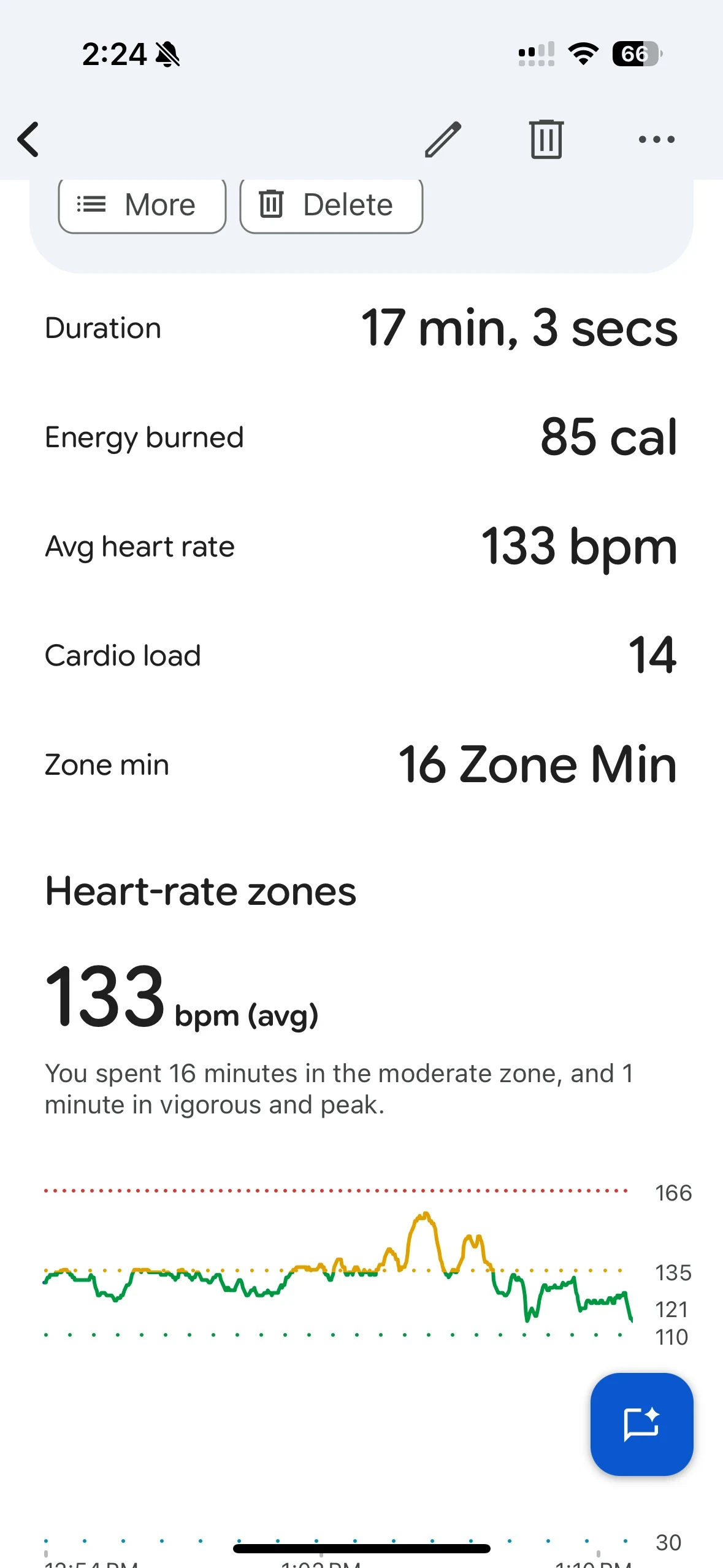Screenshot of a workout summary on a fitness tracking app displaying metrics such as 17 min, 3 secs duration, 85 calories burned, 133 bpm average heart rate, cardio load of 14, 16 zone minutes, and a heart rate line graph over time.