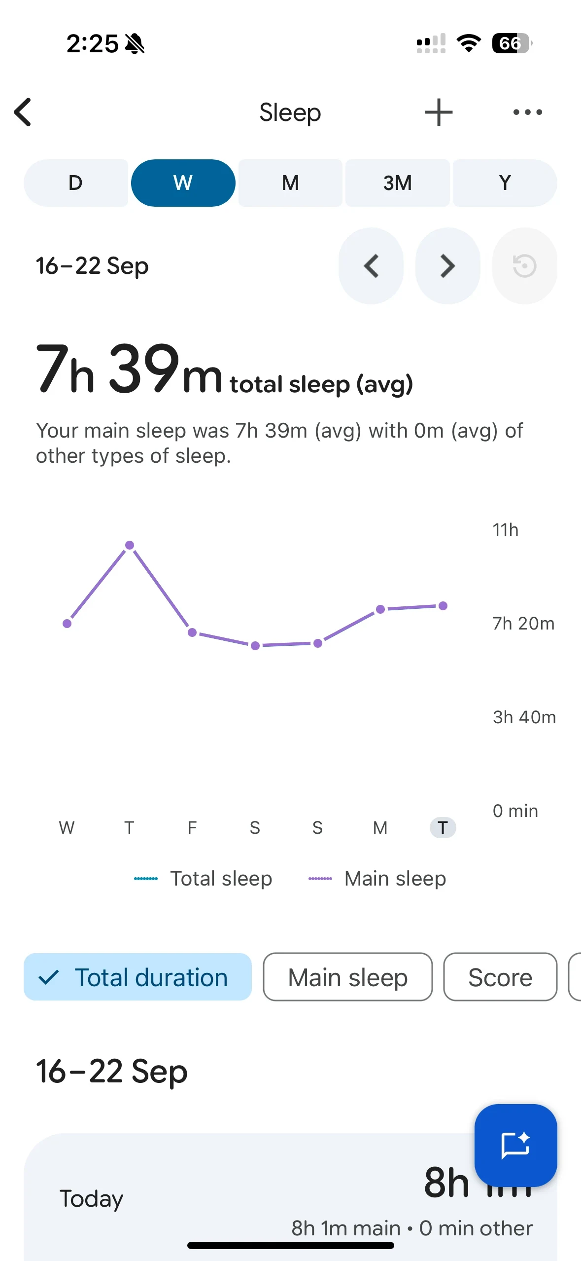 Screenshot of a mobile sleep tracking app displaying sleep statistics for September 16–22, showing an average total sleep duration of 7 hours and 39 minutes with a weekly line graph.