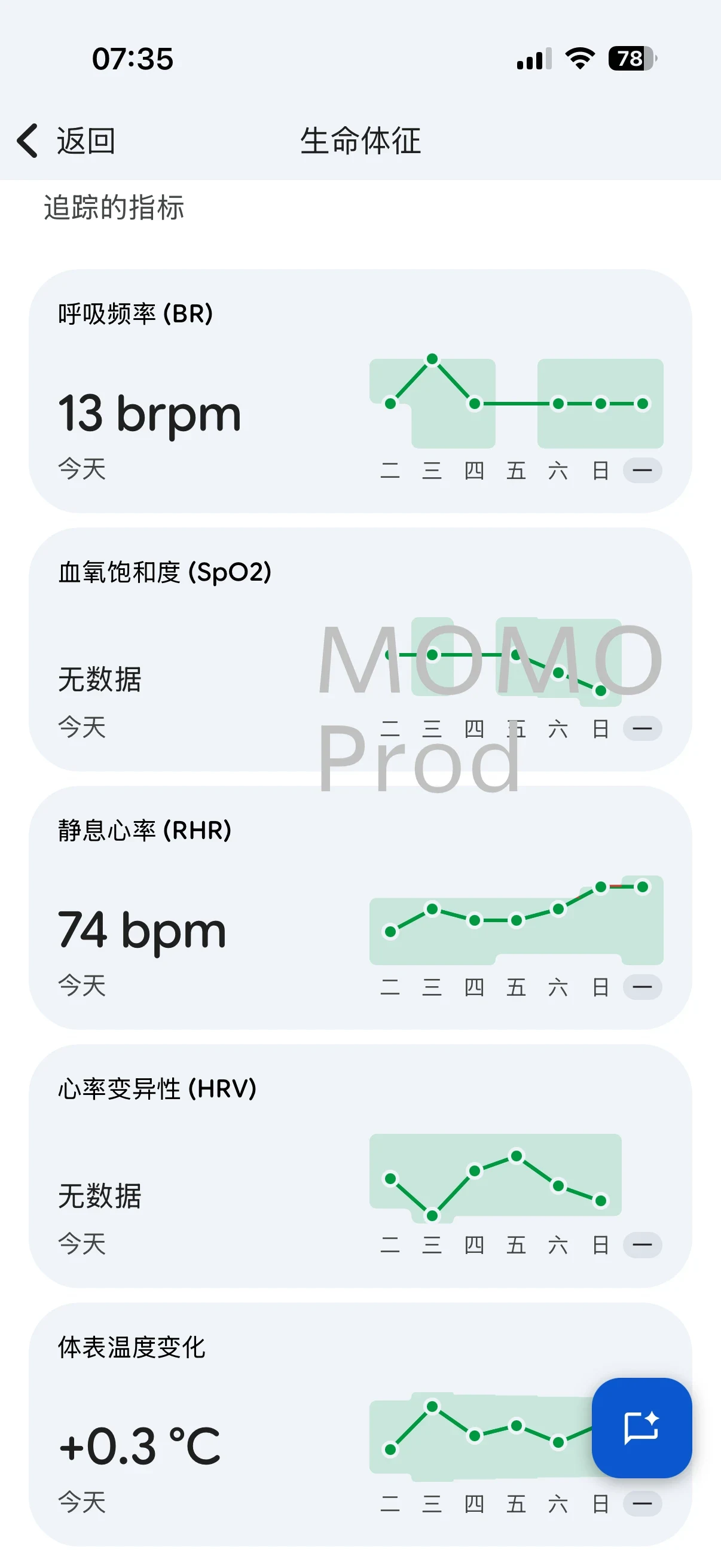 Screenshot of a health tracking mobile app displaying vital signs metrics, including breathing rate, SpO2, resting heart rate, HRV, and skin temperature variation with trend charts.