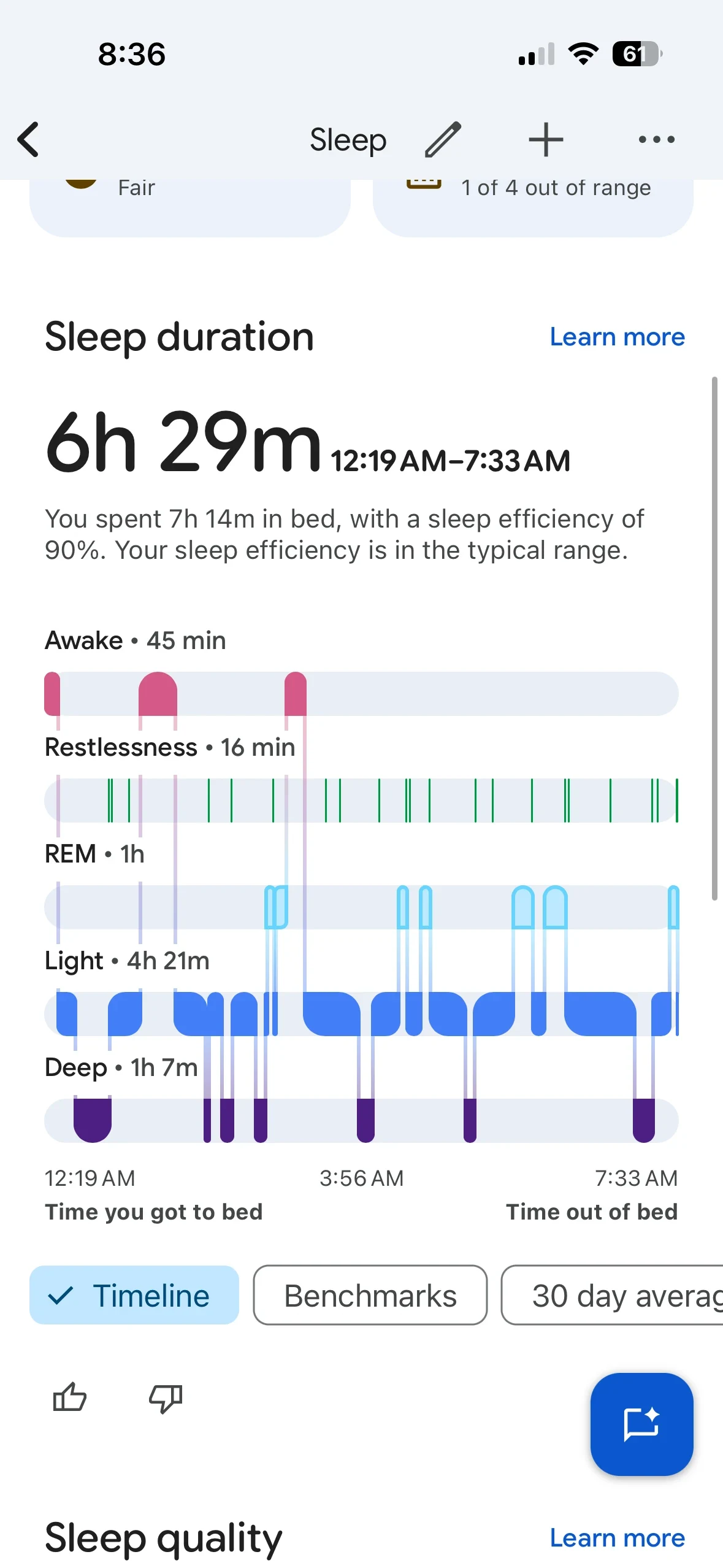 Screenshot of a mobile sleep tracker showing a sleep duration of 6 hours and 29 minutes from 12:19 AM to 7:33 AM, alongside a sleep stages timeline displaying Awake, Restlessness, REM, Light, and Deep sleep periods.