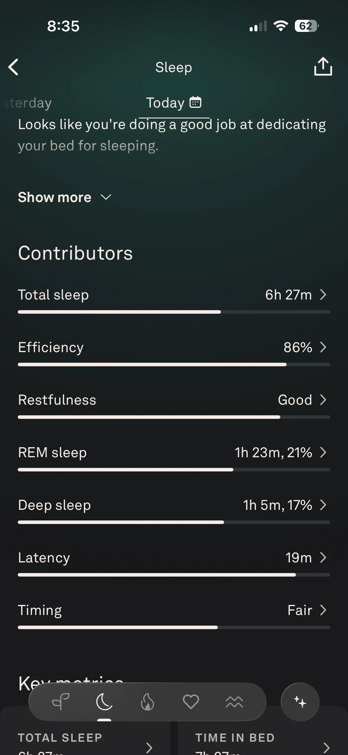 Screenshot of a mobile sleep tracking application showing contributor statistics including total sleep at 6 hours 27 minutes, efficiency at 86%, restfulness rated Good, REM sleep at 1 hour 23 minutes, deep sleep at 1 hour 5 minutes, latency at 19 minutes, and timing rated Fair.