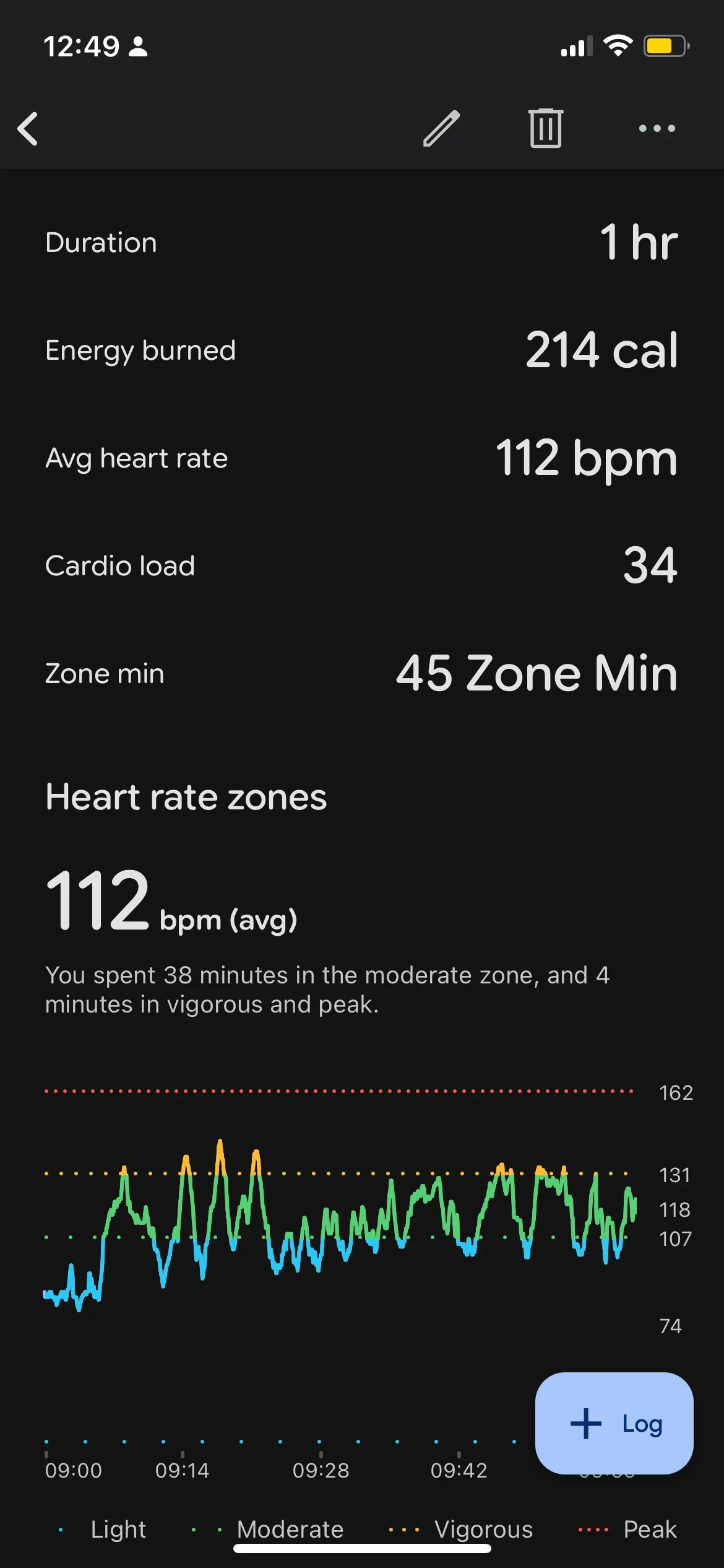 Screenshot of a fitness tracking mobile app displaying workout statistics, including duration of 1 hr, 214 cal energy burned, 112 bpm average heart rate, 34 cardio load, and a heart rate zone graph over time.