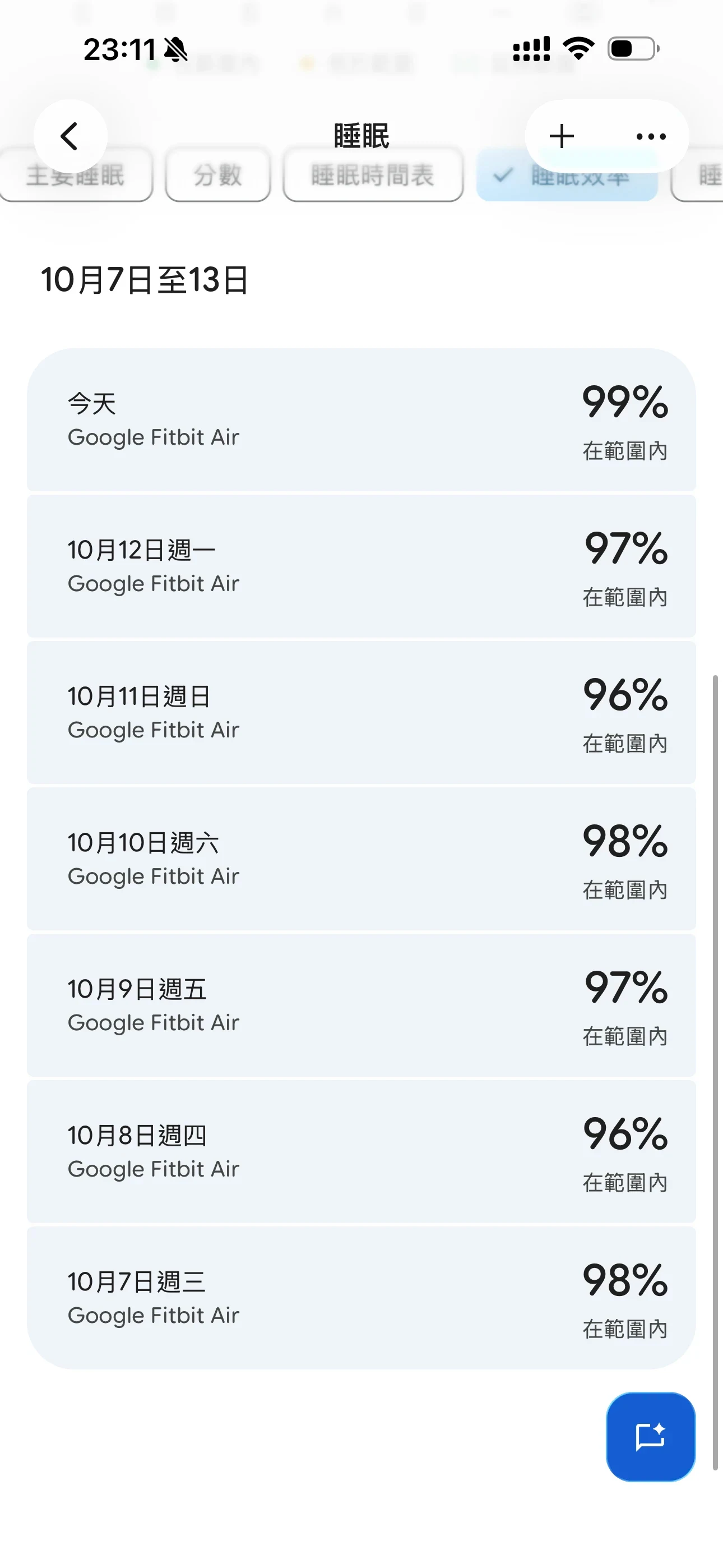 Screenshot of a mobile sleep tracking app showing daily logs from October 7 to October 13, recorded by Google Fitbit Air with percentages between 96% and 99%.