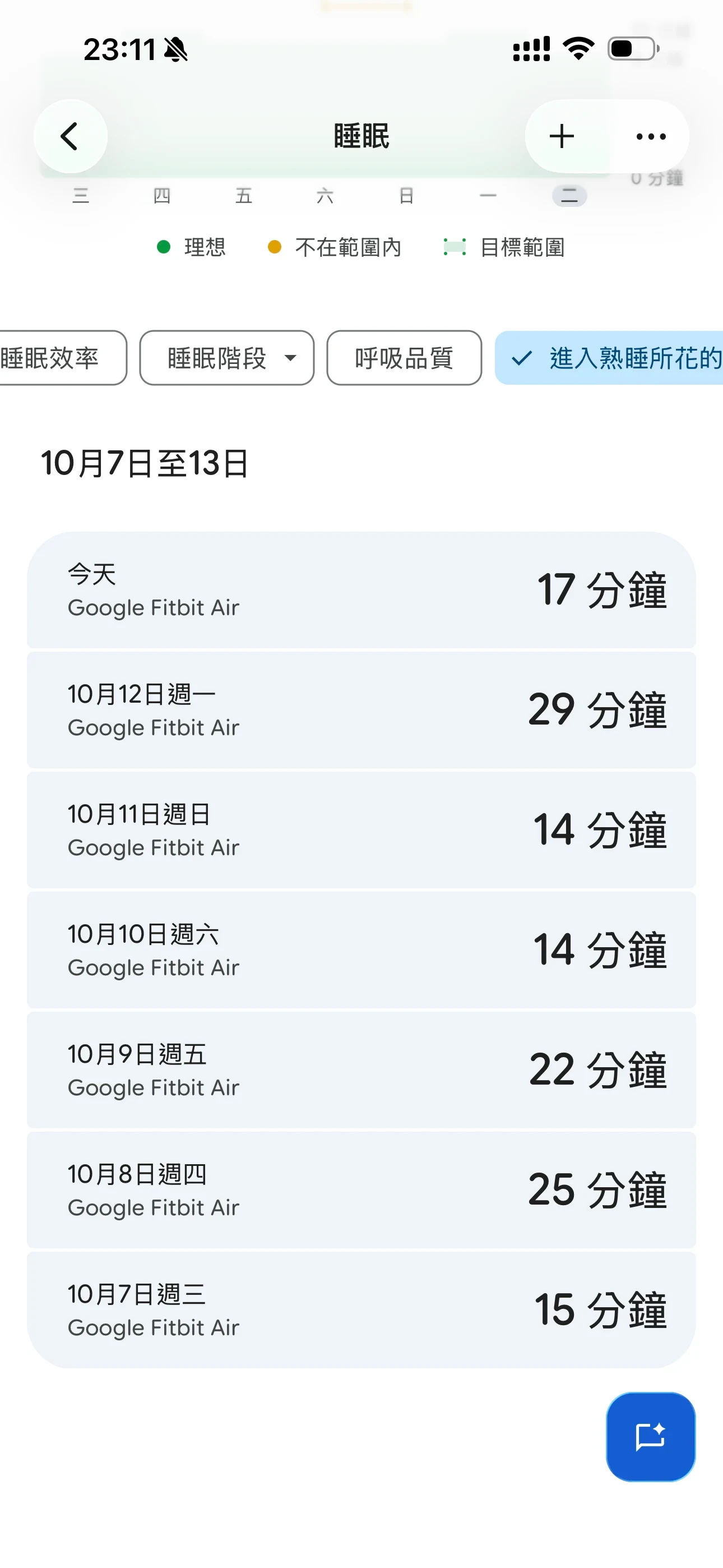 Screenshot of a mobile health app's sleep tracking page showing the time taken to fall asleep for each day between October 7 and October 13, measured by Google Fitbit Air.