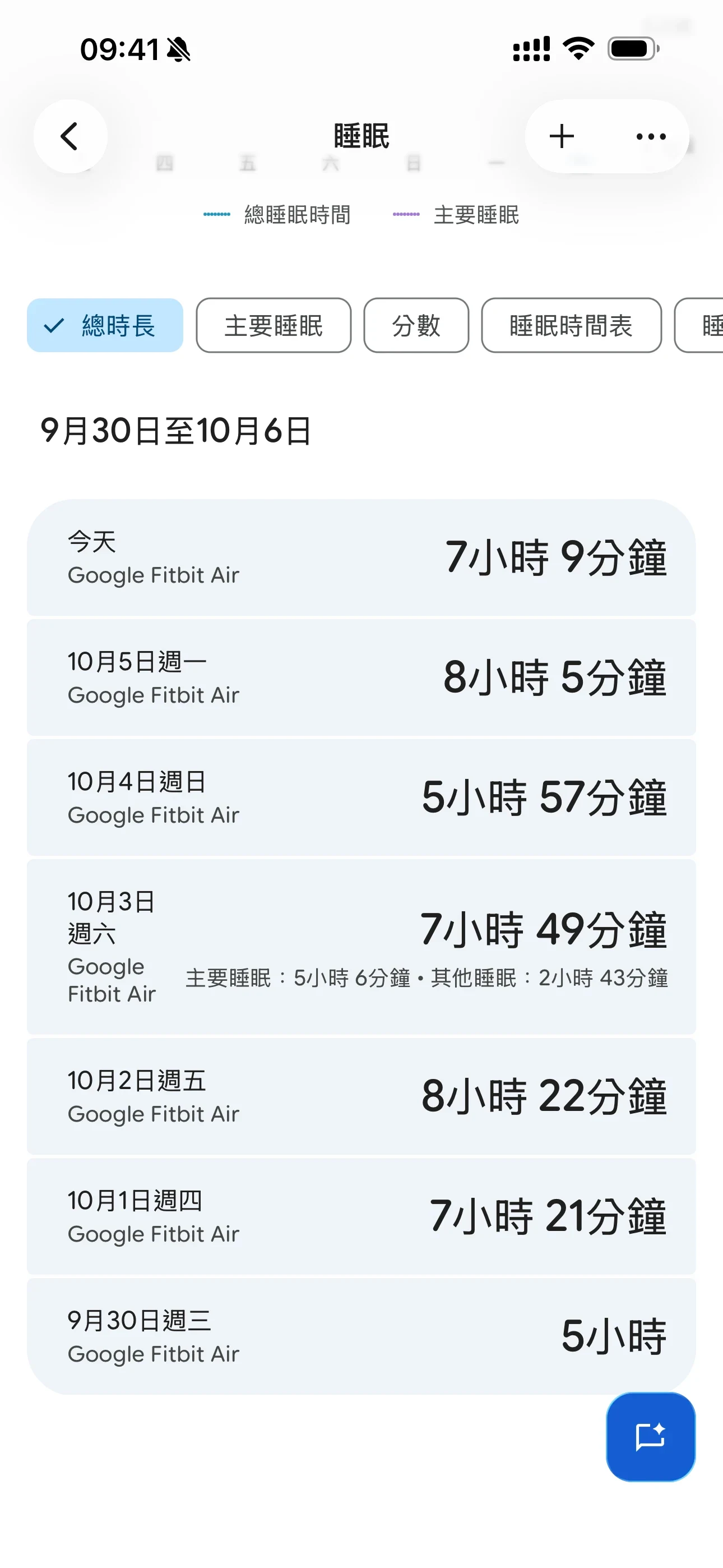 Screenshot of a sleep tracking app interface in Traditional Chinese, displaying recorded sleep data from Google Fitbit Air from September 30 to October 6.