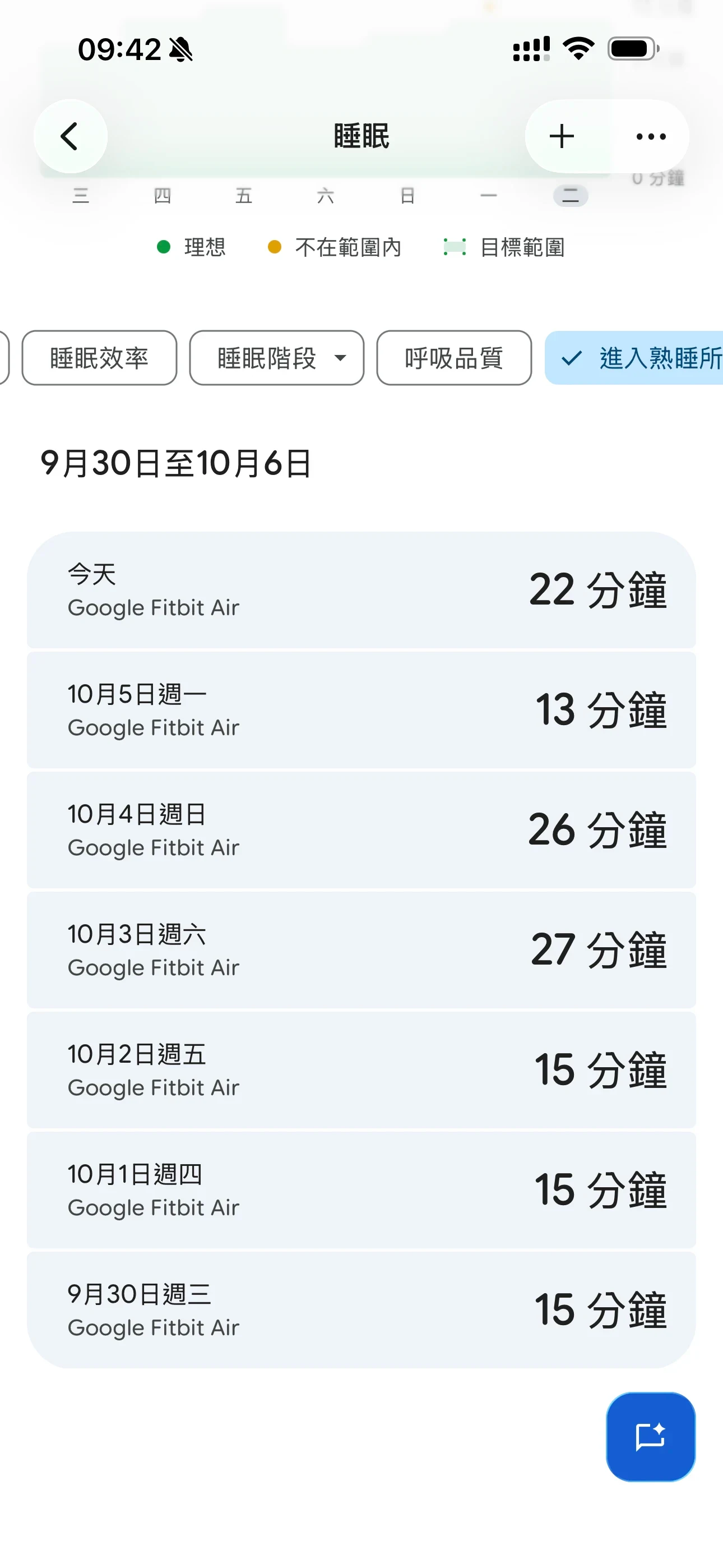 Screenshot of a mobile health app showing sleep tracking history with daily durations recorded by Google Fitbit Air.