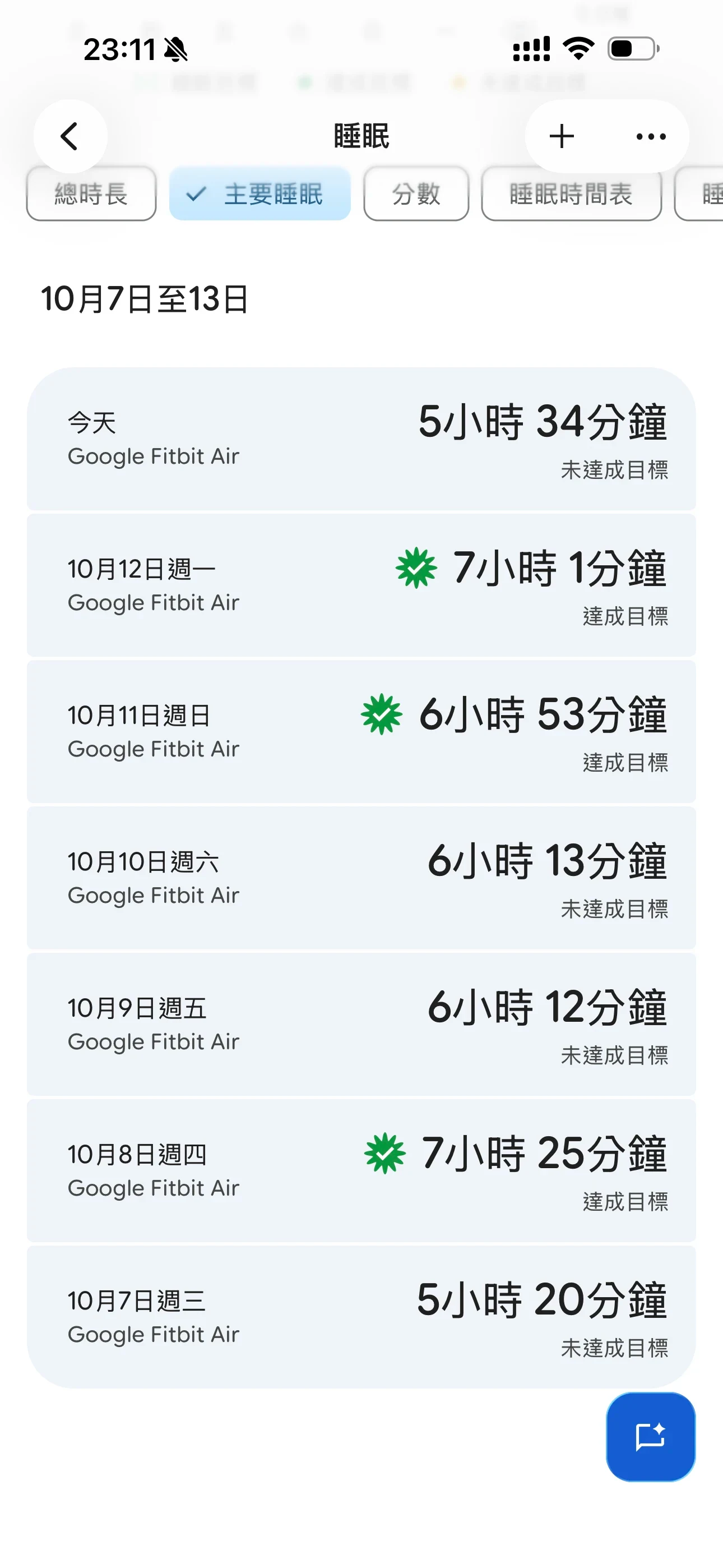 Screenshot of a mobile sleep tracking log showing daily recorded sleep durations from October 7 to October 13, tracked via Google Fitbit Air.