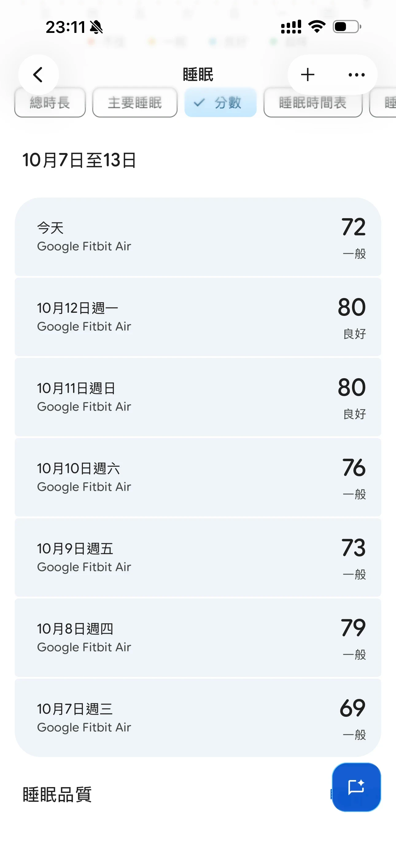 Screenshot of a mobile health app displaying sleep scores from October 7 to 13, recorded by Google Fitbit Air. Daily sleep score entries show numerical values and qualitative ratings such as Fair and Good.