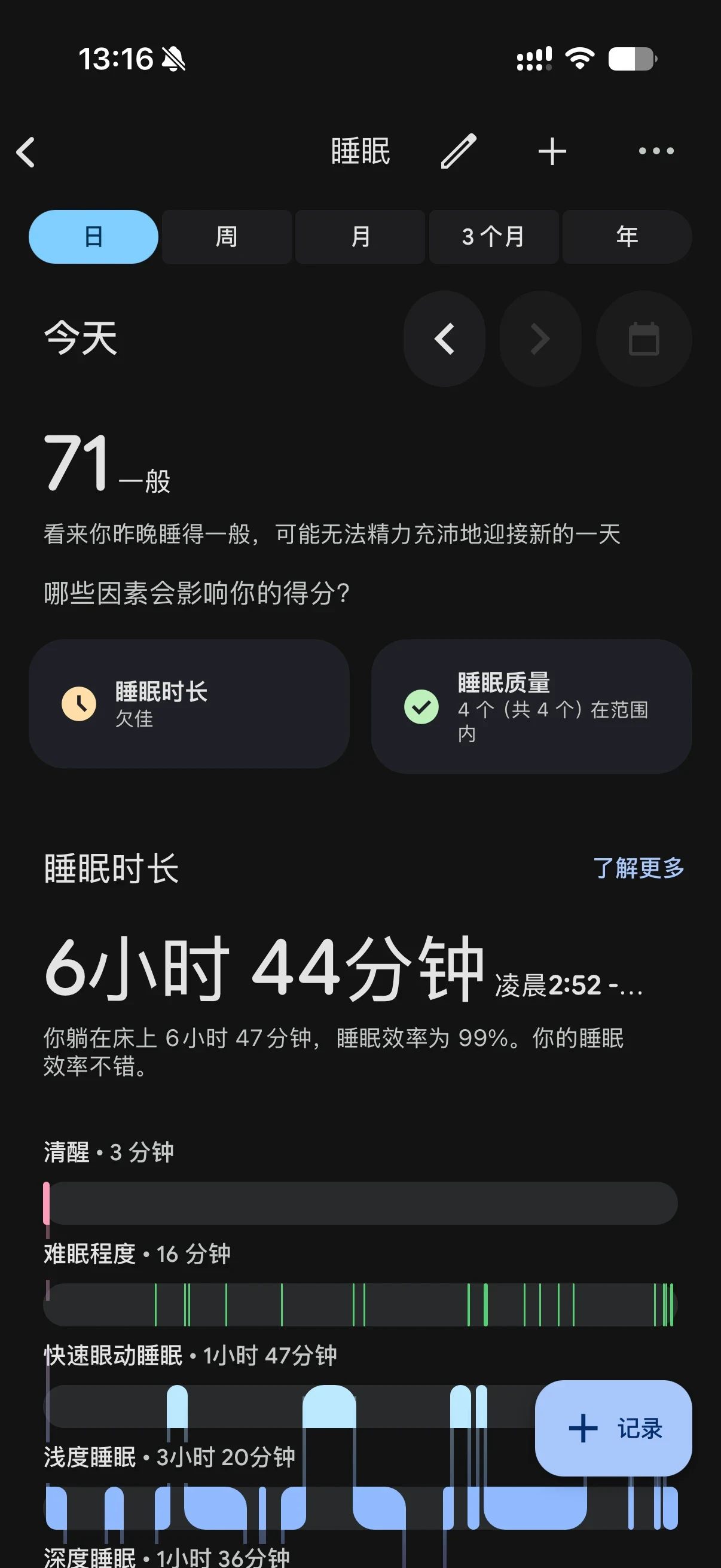 A screenshot of a sleep tracking mobile application displaying sleep metrics for the current day. At the top, navigation tabs show Day, Week, Month, 3 Months, and Year under the title 'Sleep'. Below, a sleep score of 71 labeled 'Fair' is displayed alongside status cards for sleep duration and sleep quality. The sleep duration section lists 6 hours 44 minutes, detailing time in bed and sleep efficiency, followed by breakdown bars for awake time, difficulty falling asleep, REM sleep, light sleep, and deep sleep.