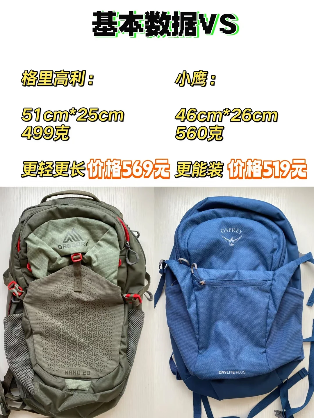 Side-by-side comparison infographic of a green Gregory Nano 20 backpack and a blue Osprey Daylite Plus backpack, with listed dimensions, weights, and prices.