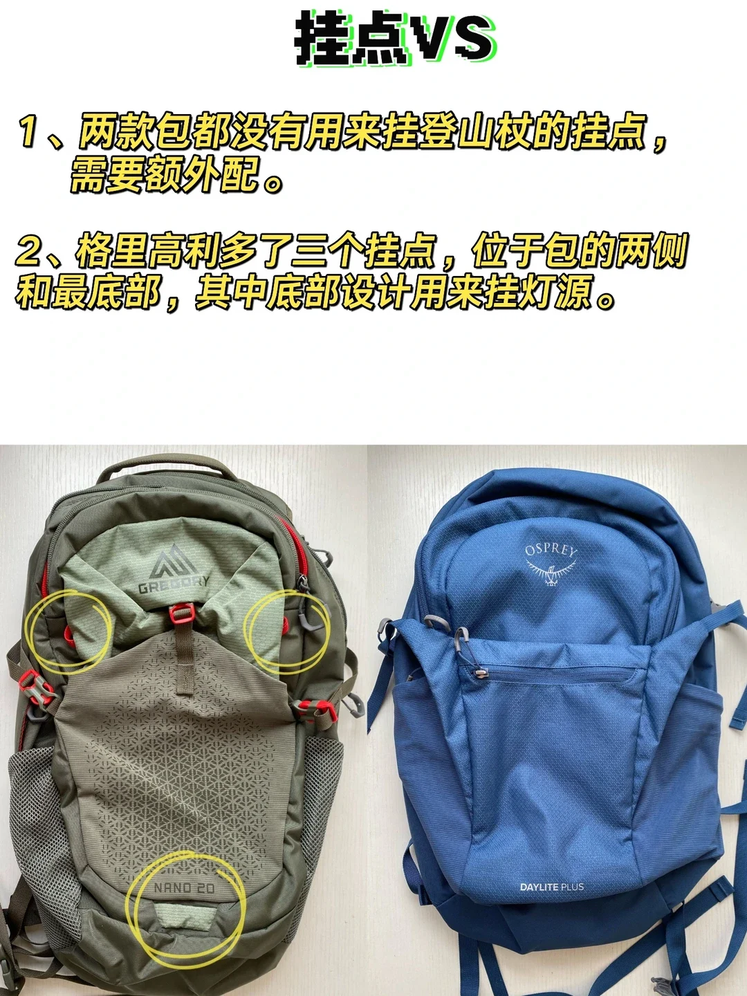 A comparison photo showing an olive green Gregory Nano 20 backpack on the left with yellow circles highlighting attachment points, alongside a blue Osprey Daylite Plus backpack on the right, accompanied by descriptive text above.