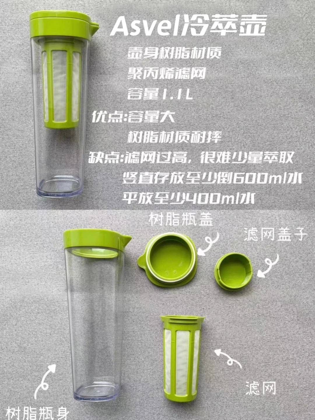 The owner’s annotated ASVEL 1.1 L jug photo shows its green lid and filter separated from the clear body, with upright and sideways minimum-fill observations.