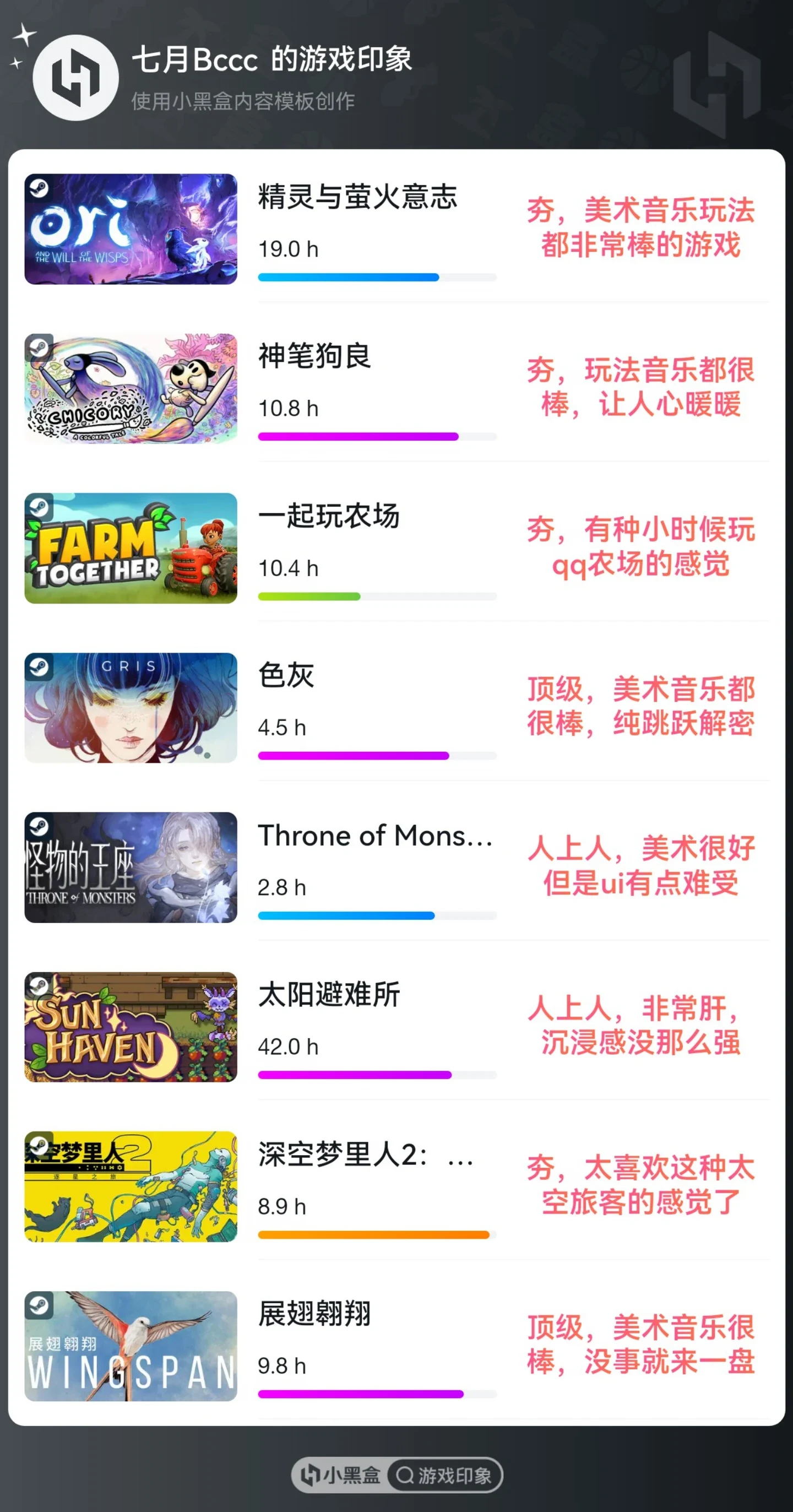 A mobile screenshot of a HeyBox gaming impressions list displaying eight games alongside play times and brief review notes rated into informal tiers.