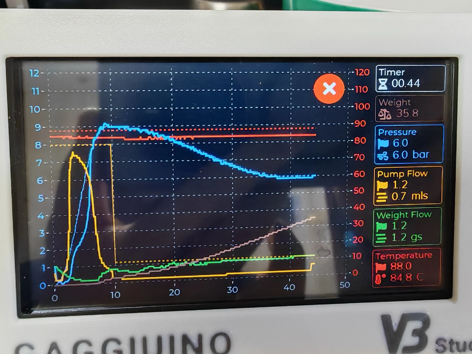 Another curve on the Gaggiuino-marked display.