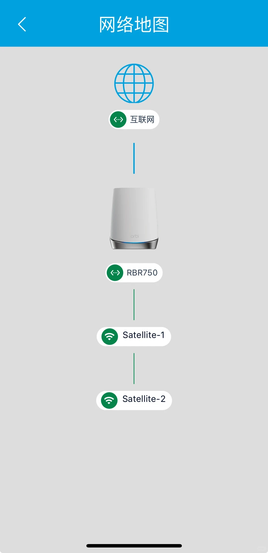 Screenshot of the Orbi mobile application interface showing the network map with the Internet icon connected to the RBR750 router, followed by Satellite-1 and Satellite-2 nodes.