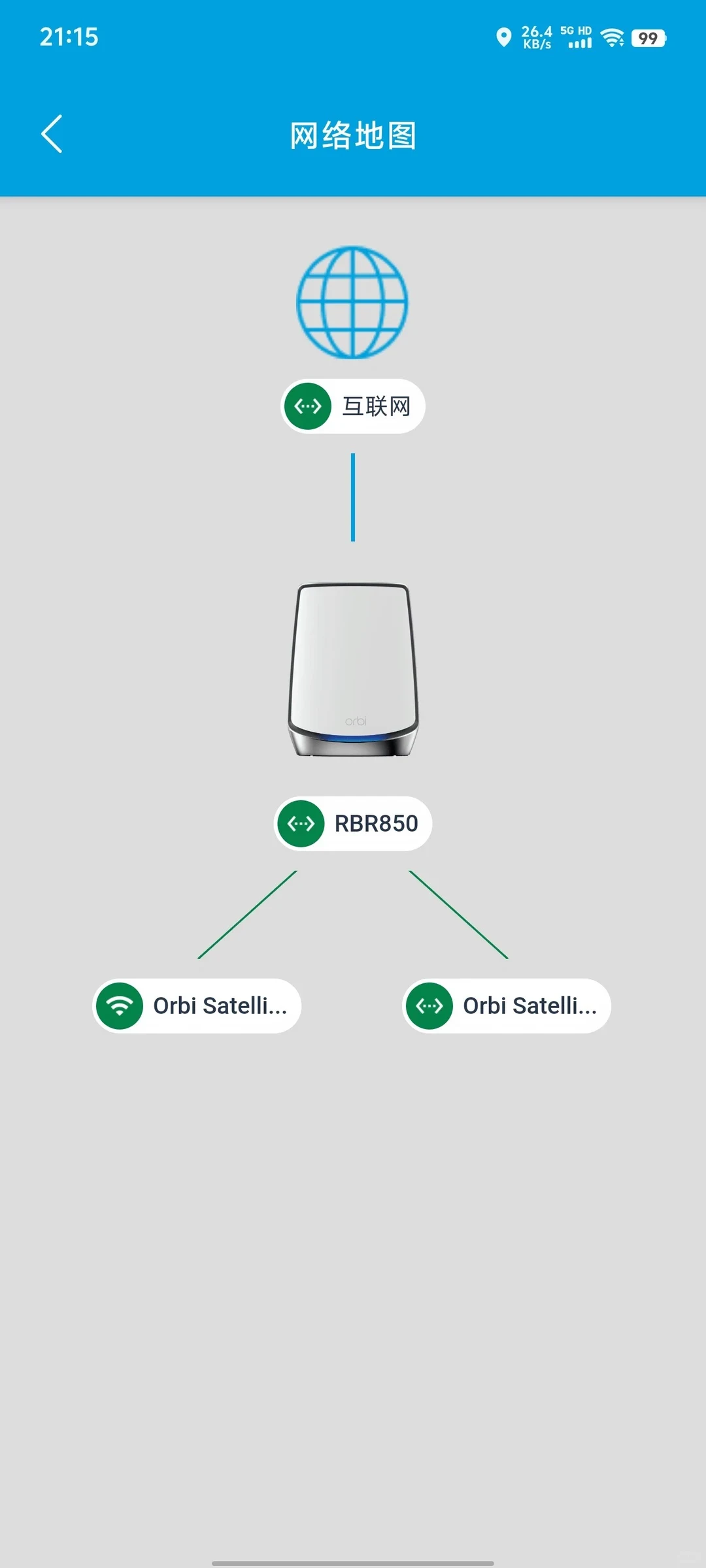 Screenshot of a network map interface in a mobile app showing the Internet connected to an Orbi RBR850 router, which connects to two Orbi satellites.