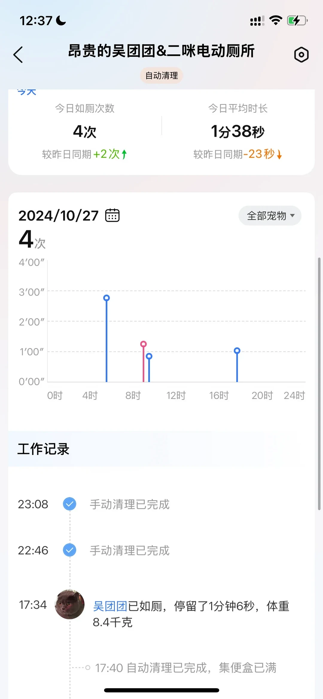 Screenshot of a companion app for a smart cat litter box showing daily usage statistics, a chart of visits by time and duration, and an activity log detailing toilet usage and cleaning history.