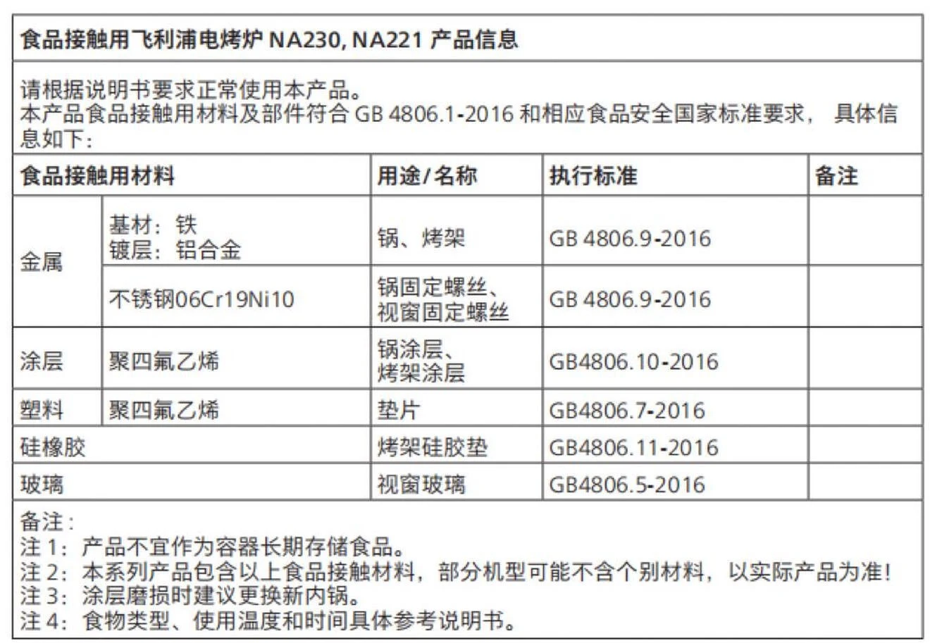The owner’s Chinese food-contact materials sheet for NA230 and NA221.