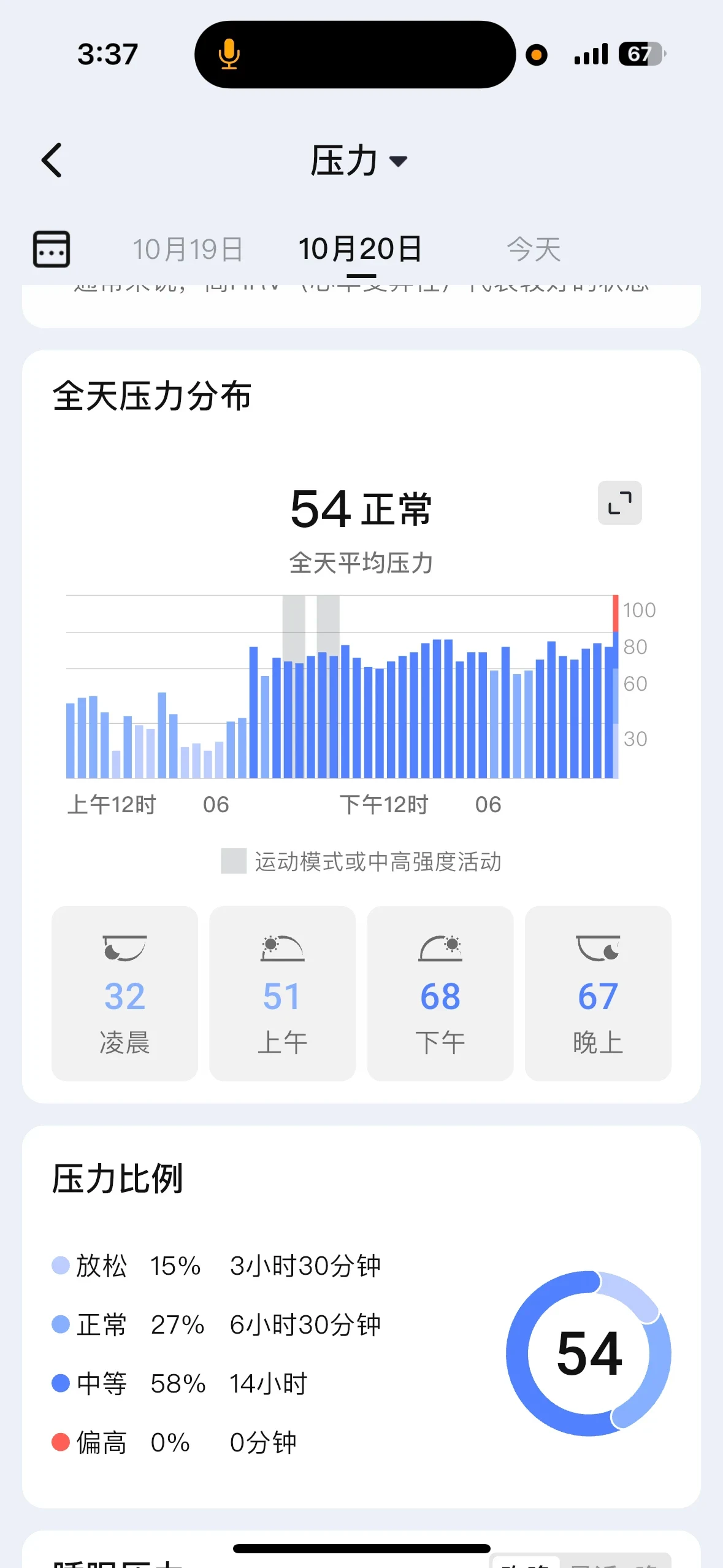 Screenshot of a stress tracking interface in a mobile health app showing daily stress levels for October 20th. The all-day average stress is recorded as 54 (normal), accompanied by a blue-tinted bar chart across 24 hours, time-of-day breakdowns (early morning: 32, morning: 51, afternoon: 68, evening: 67), and a breakdown of stress proportions.