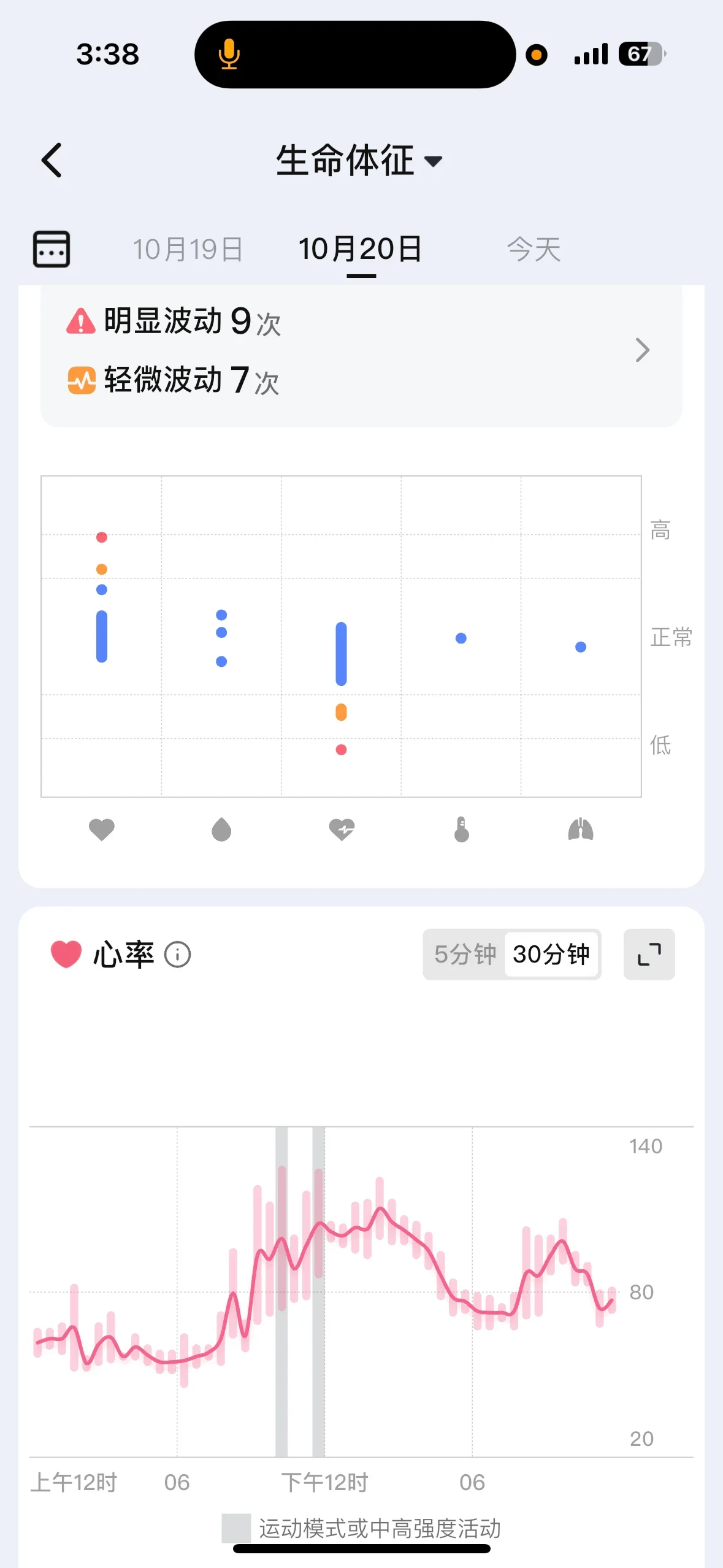 Screenshot of a health tracking mobile app displaying vital signs and heart rate data for October 20th, including fluctuation counts and a daily heart rate line graph.