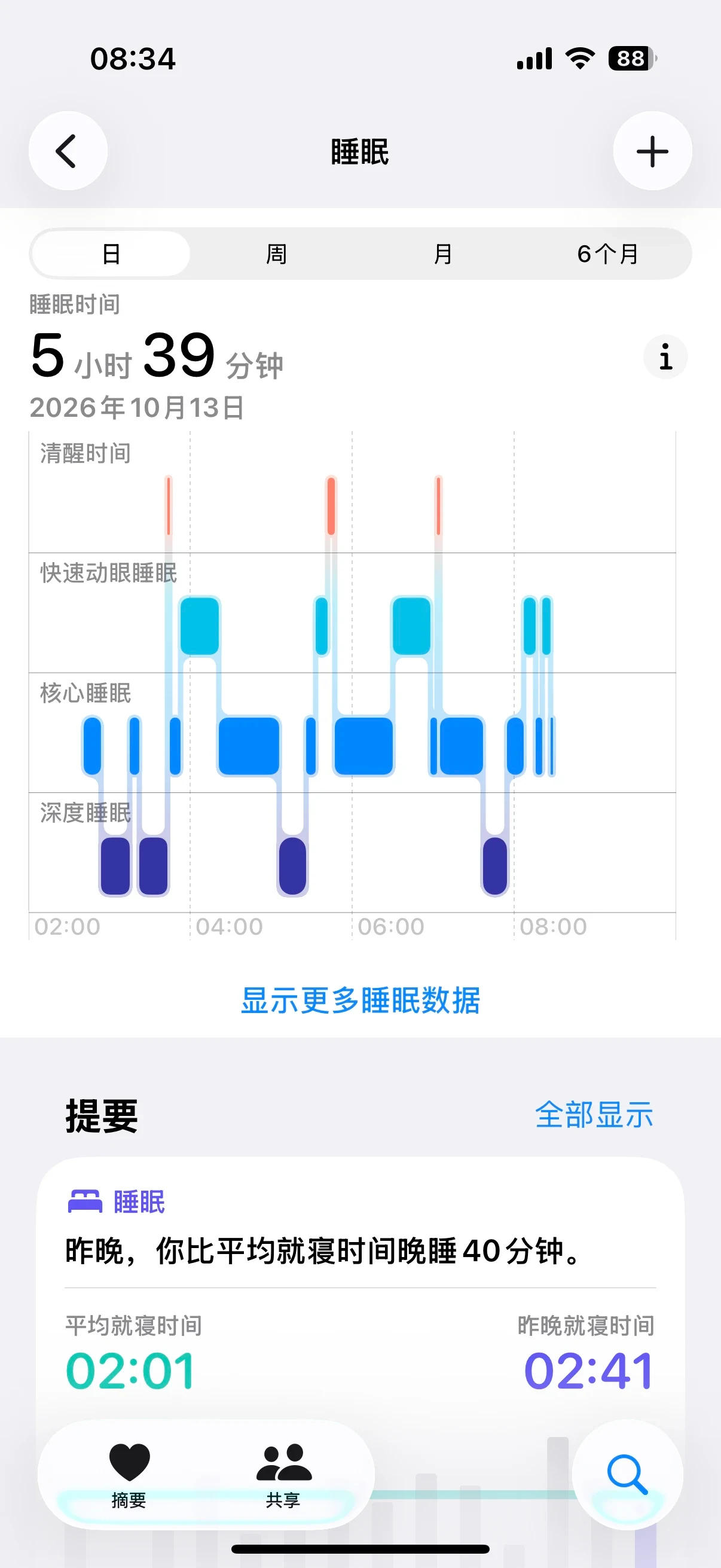 Screenshot of the Apple Health app displaying sleep tracking data for October 13, 2026, showing a sleep duration of 5 hours and 39 minutes broken into awake, REM, core, and deep sleep stages, along with a bedtime comparison summary.
