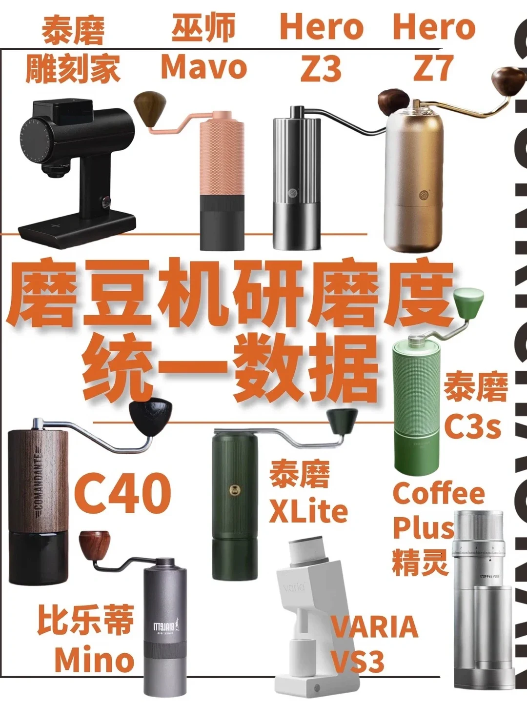 A title collage of cut-out grinder images labels the Sculptor, MAVO Wizard, HERO Z3, HERO Z7, C40, X lite, C3s, Varia VS3, 比乐蒂 Mino and Coffee Plus 精灵. The Chinese headline presents combined grinder-setting reference data.