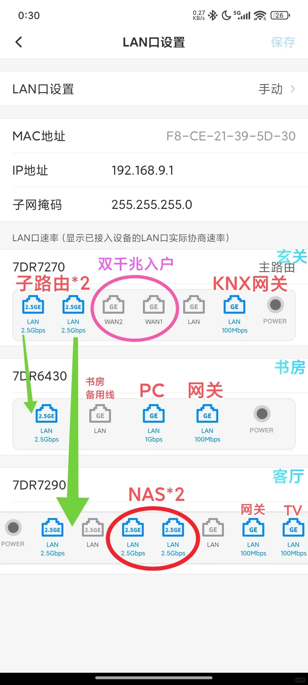 Screenshot of router port status and LAN settings annotated with TP-Link 7DR7270, 7DR6430, and 7DR7290 port assignments.