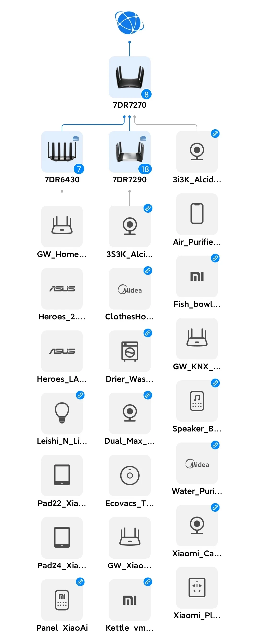 Tree-style network topology diagram showing a primary TP-Link 7DR7270 router linked to a 7DR6430 router, a 7DR7290 router, and various connected smart home devices.