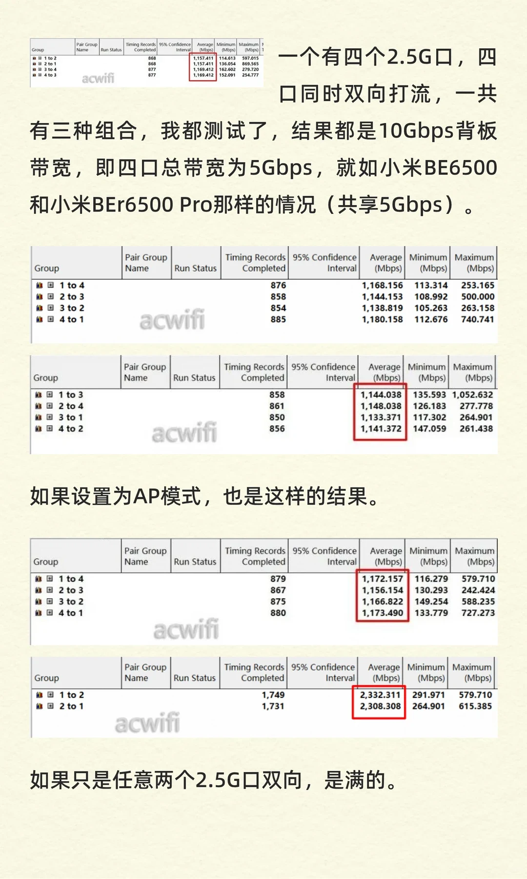 Benchmark throughput tables displaying bidirectional network traffic measurements across the Ethernet ports of a TP-Link 7DR7290 router, accompanied by Chinese notes summarizing the bandwidth limits.