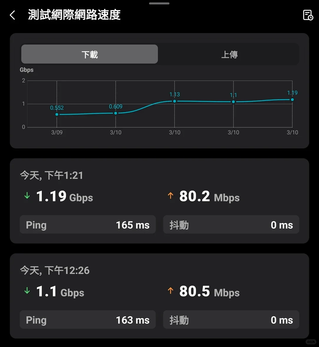 Dark-mode internet speed-test screen with a download-speed graph ranging from 0.552 to 1.19 Gbps and two test cards showing download and upload speeds, ping, and jitter.