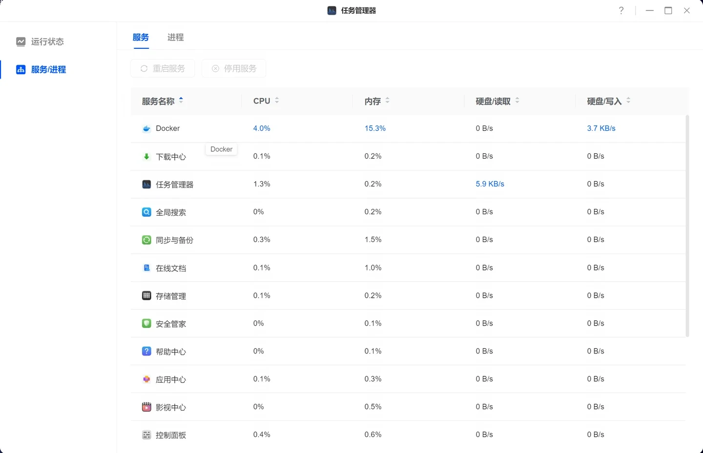 Screenshot of a task manager window displaying a list of background services and system resource usage including CPU, memory, and disk read and write speeds.