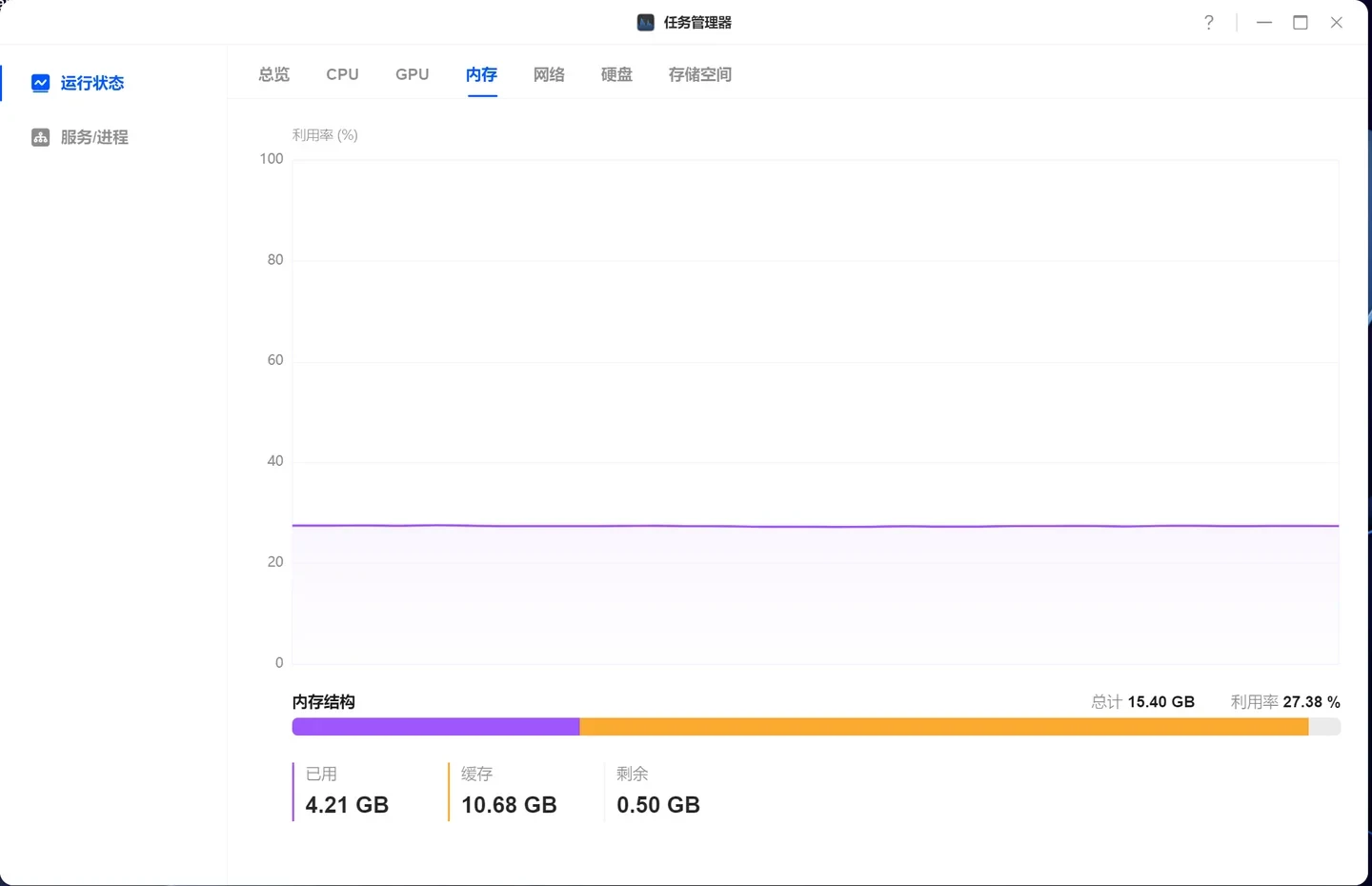 Screenshot of a task manager application window displaying the memory utilization tab with a usage graph around 27 percent and memory composition stats below.